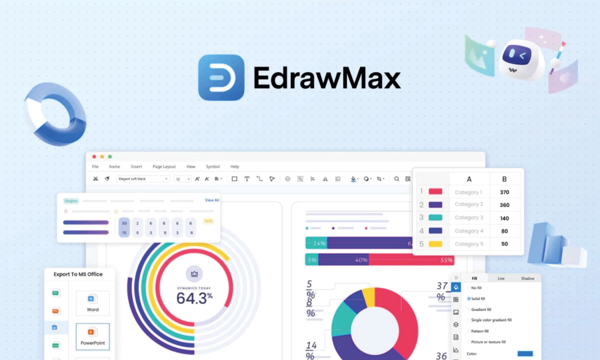Wondershare lidera innovacion en IA con EdrawMax reconocido como software de diagramacion mas facil de usar